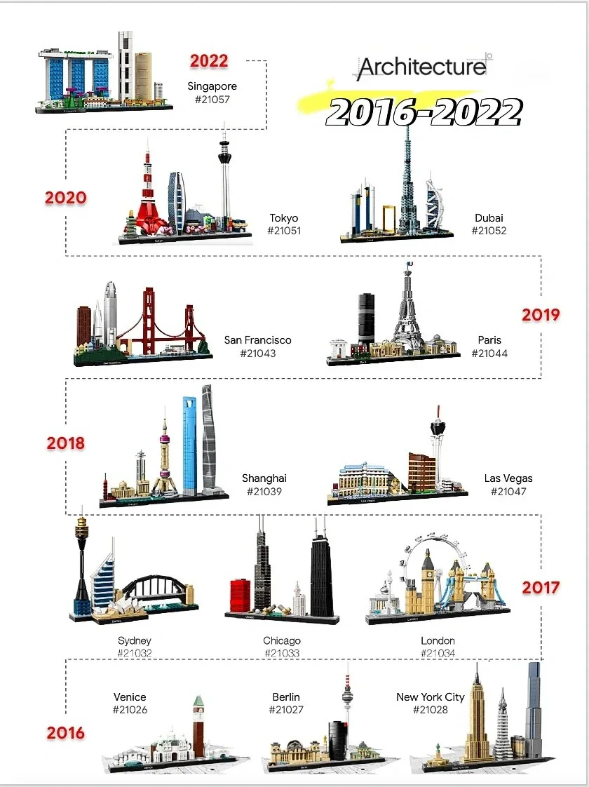 Thirteen Sets of City Models 2 - огляд і ціна Lego Set Creator